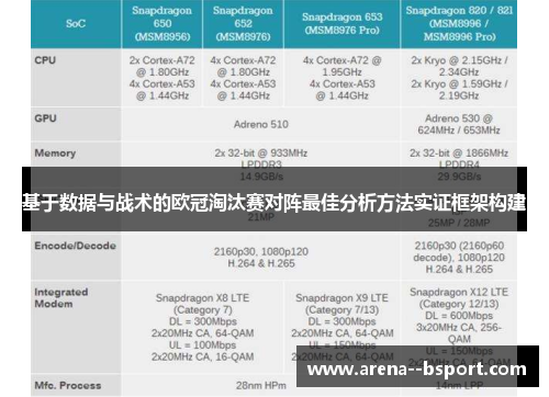 基于数据与战术的欧冠淘汰赛对阵最佳分析方法实证框架构建 基于数据与战术的欧冠淘汰赛对阵最佳分析方法实证框架构建